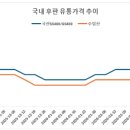 (주)동국건설