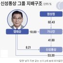 신성코리아 이미지