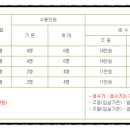 정리대장 이미지