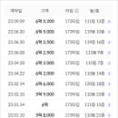 간석래미안자이 이미지