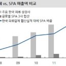 엠케이리테일 이미지