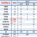 인천하늘고등학교 이미지