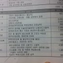 가온세무회계 이미지