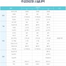 배꽃마을 1단지 이미지