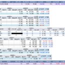 피앤엘푸드 - 경산시 | 피앤엘푸드