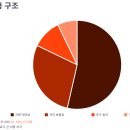 산정카타이어 | 전연령렌트카 나이제한, 운전자격, 이용후기!