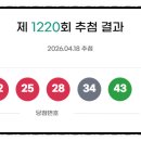 세븐일레븐 대구노원점 | 🔥 1220회 로또, 드디어 터졌다… “여기서 또 나왔다고?” 실화냐 🔥