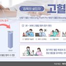 고혈압 VS 저혈압 이미지