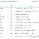 명동역5번출구가판