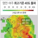 자동기상관측장비 이미지