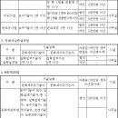 문화재수리등에관한법률 개정 (시행령)-14.12.16시행 이미지