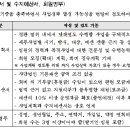 행정사법인 화조 이미지