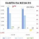 리뉴랜드청주㈜ 이미지