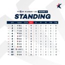 2021 K리그1 서울vs인천 이미지