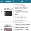 탄탄대로주유소 이미지