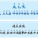 근본 이미지
