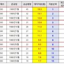성일공인중개사사무소 이미지