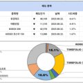 아이디피 트레이딩 네이버블로그