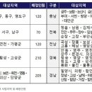 인구감소지역 내 4억 원 이하 주택 추가 취득, ‘1주택자’로 인정 이미지