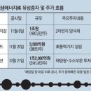 그린에너지주