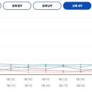 한일낚시