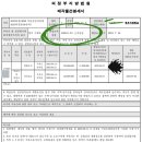 서상가스 이미지