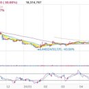 (주)삼표시멘트 동해공장 이미지