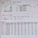 황진순성장의원 이미지