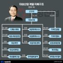 대성산업가스(주) 이미지