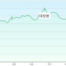 동학산 공원 이미지