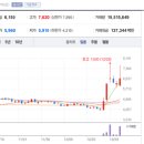 (주)윤테크 이미지