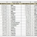 3. 9치킨 이미지