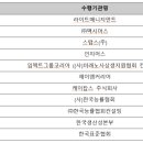 스탭스주식회사 이미지