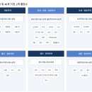 중부지방고용노동청 영월출장소 이미지