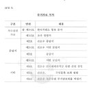 도이치모터스㈜ KBS