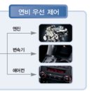 에코시스템 이미지
