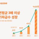 알토스매니지먼트 세계일보