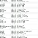 믹스짐 계산점 골프연습장 네이버블로그