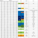 중앙일보 | 6년만에 달려보는 중앙일보 JTBC 풀코스 마라톤 참가 후기(날 죽여라...)
