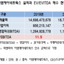 이엠케이 이미지