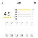 자가제빵 선명희피자 인천가정점