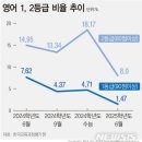 파머스영어지웰어학원 네이버블로그