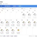 제주도 날씨. 서귀포 날씨. 한라산 날씨. 12월 16일(월)~25일(수) 이미지