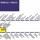 진주종합경기장 사거리 이미지