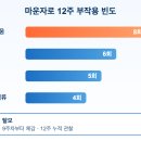 닥터올린의원 | 마운자로 후기, 12주 직접 써본 효과·부작용·가격 솔직 정리