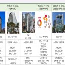 구성그린주유소 이미지