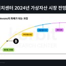 (주)원퍼센트 이미지