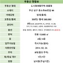 부경세탁소 이미지