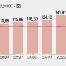 지연건축 이미지