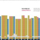 교동하늘채스카이파크아파트 이미지